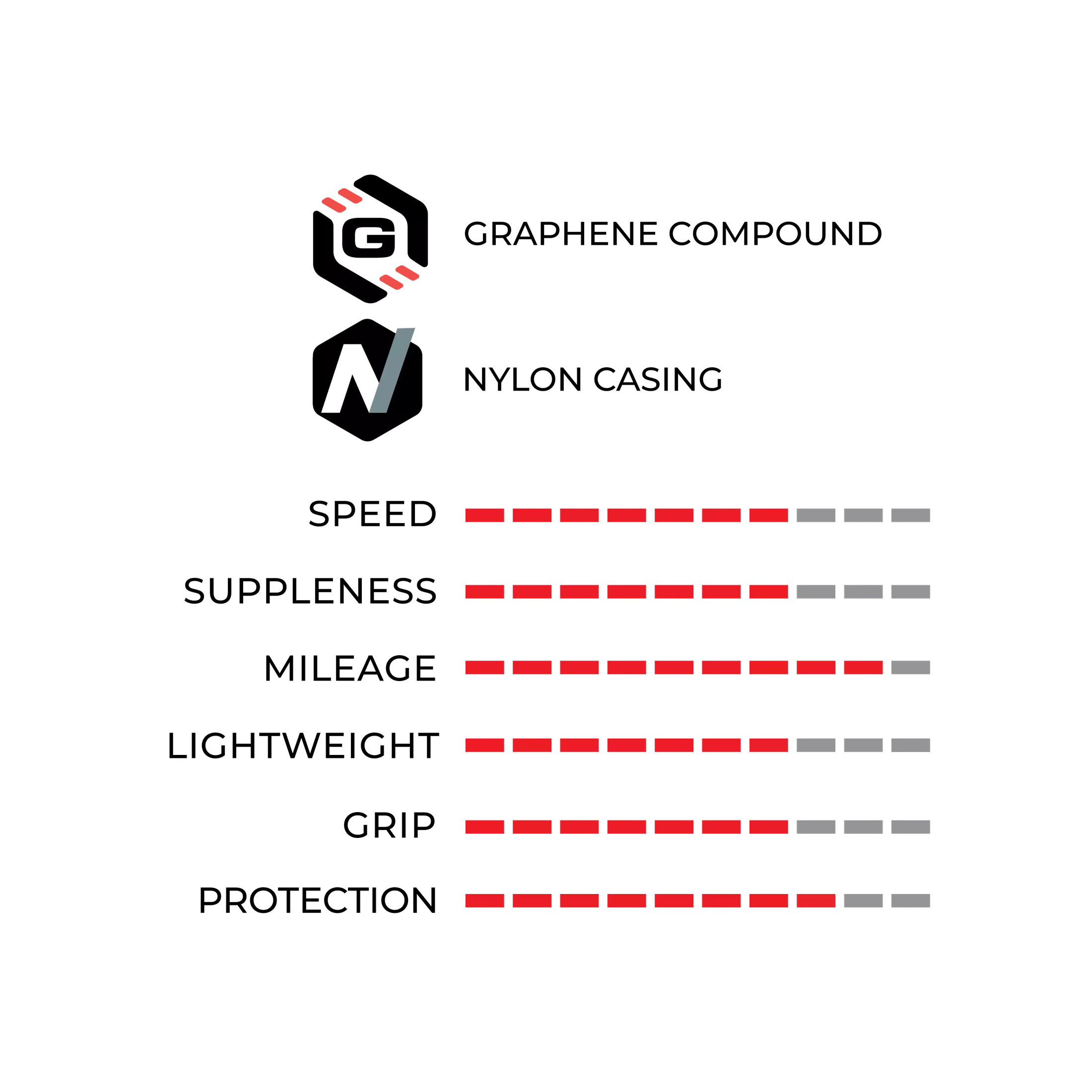CUBIERTA VITTORIA RUBINO PRO
