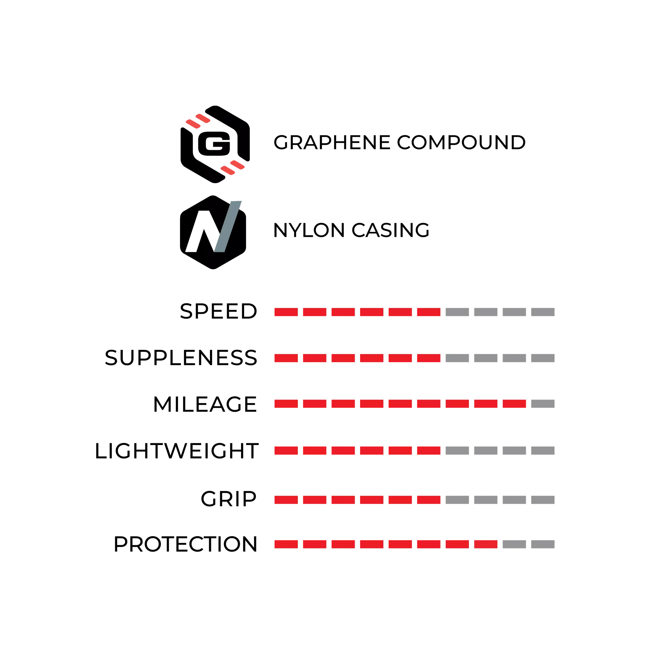CUBIERTA VITTORIA ZAFFIRO PRO V