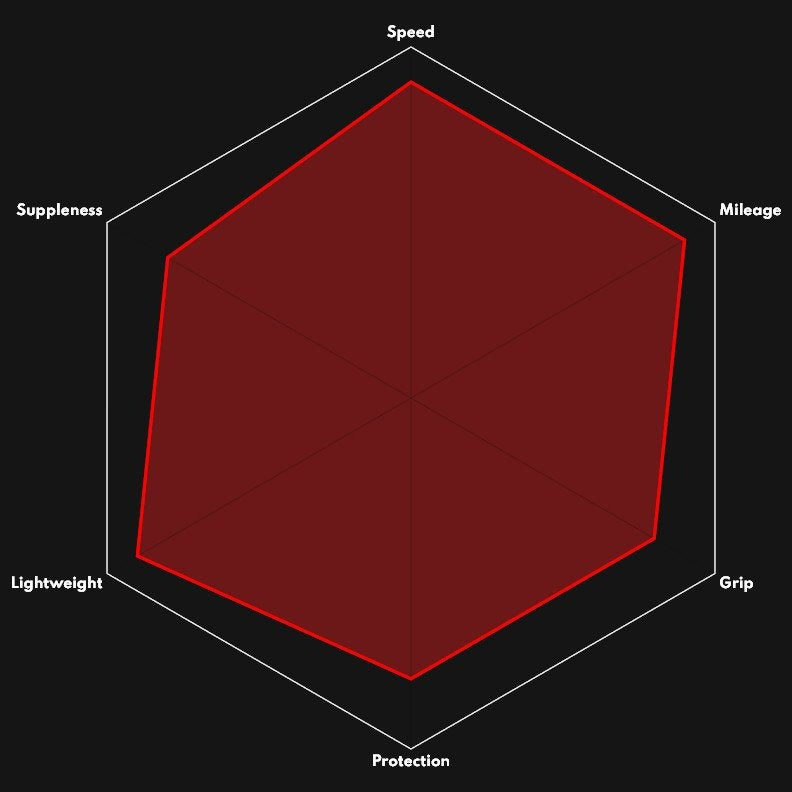 CUBIERTA VITTORIA CORSA